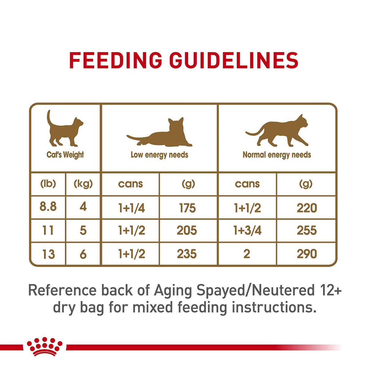Aging 12+ Loaf in Sauce Canned Cat Food I1724
