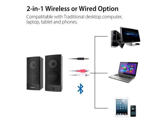10W Bluetooth Computer Speakers, Wireless & Wired Stereo, AC Powered H112